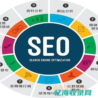 SEO网站排名