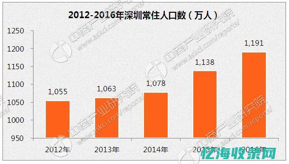 深圳人口