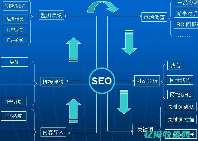 seo秘籍方法教学