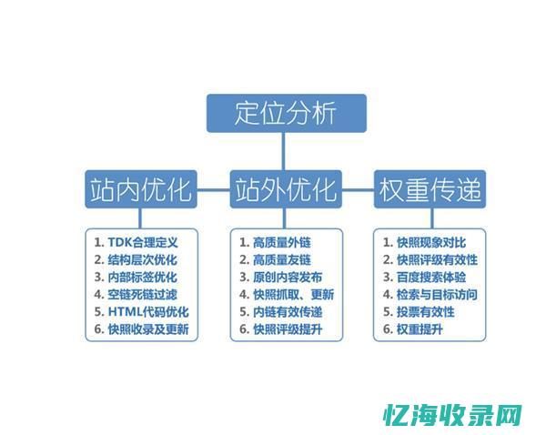 关键词与seo的区别