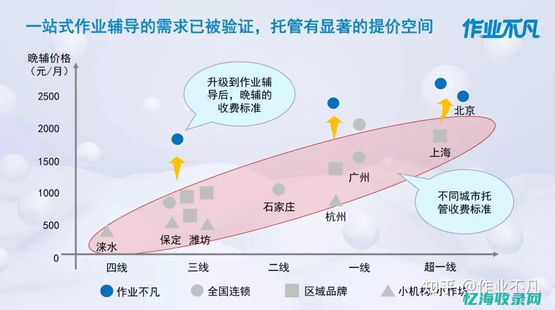 seo网站托管