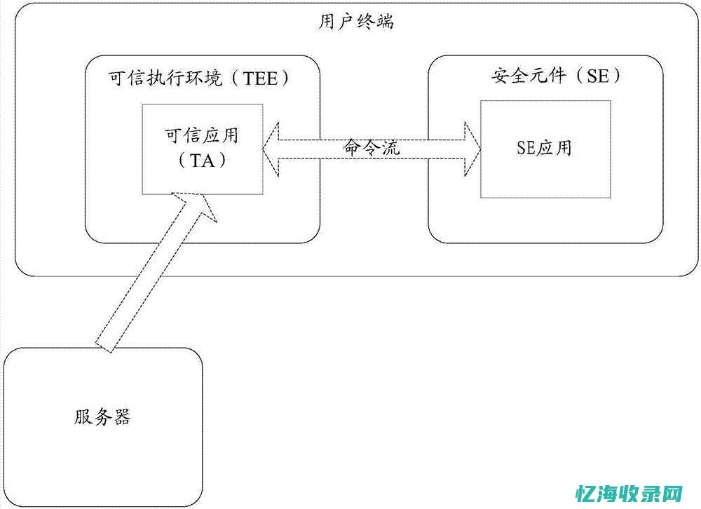 如何seo