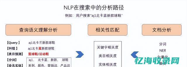 seo策略有哪些