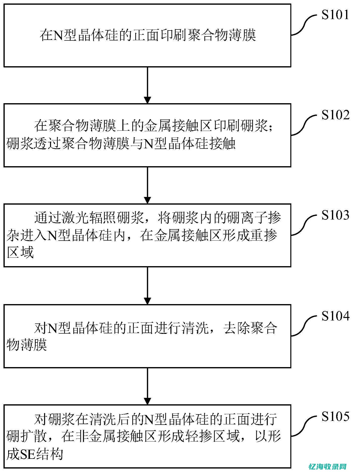 怎么做好一个sqe