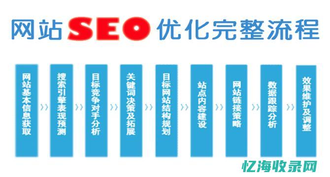 seo引擎