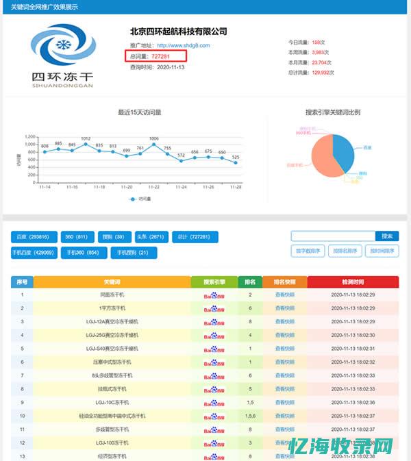 优化推广seo