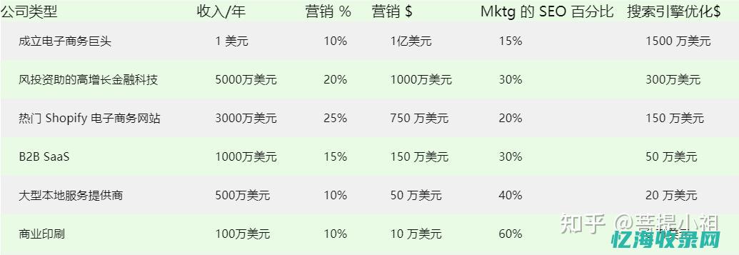 seo收费标准多少 (seo收费标准)