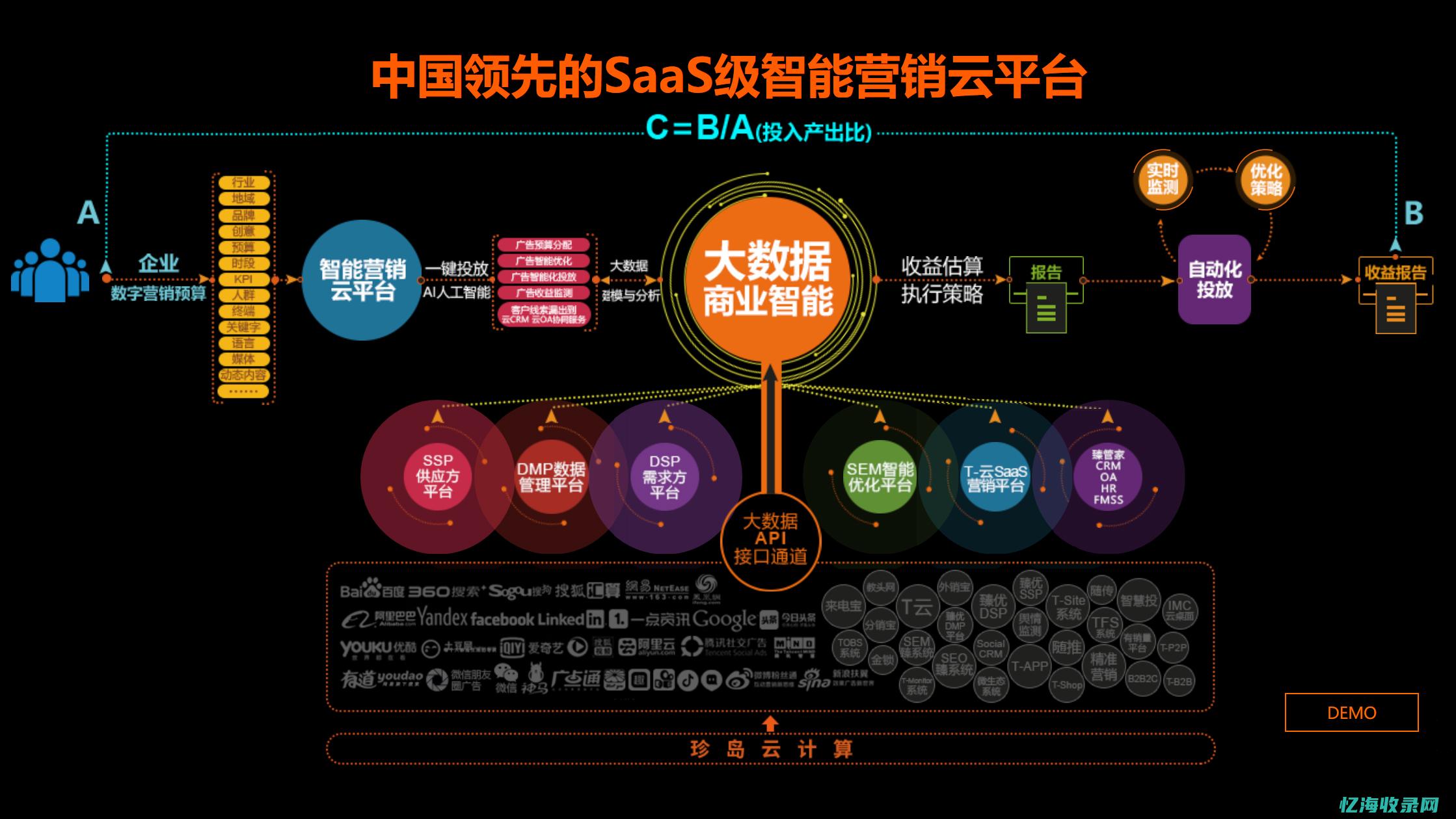 网络推广的主要内容