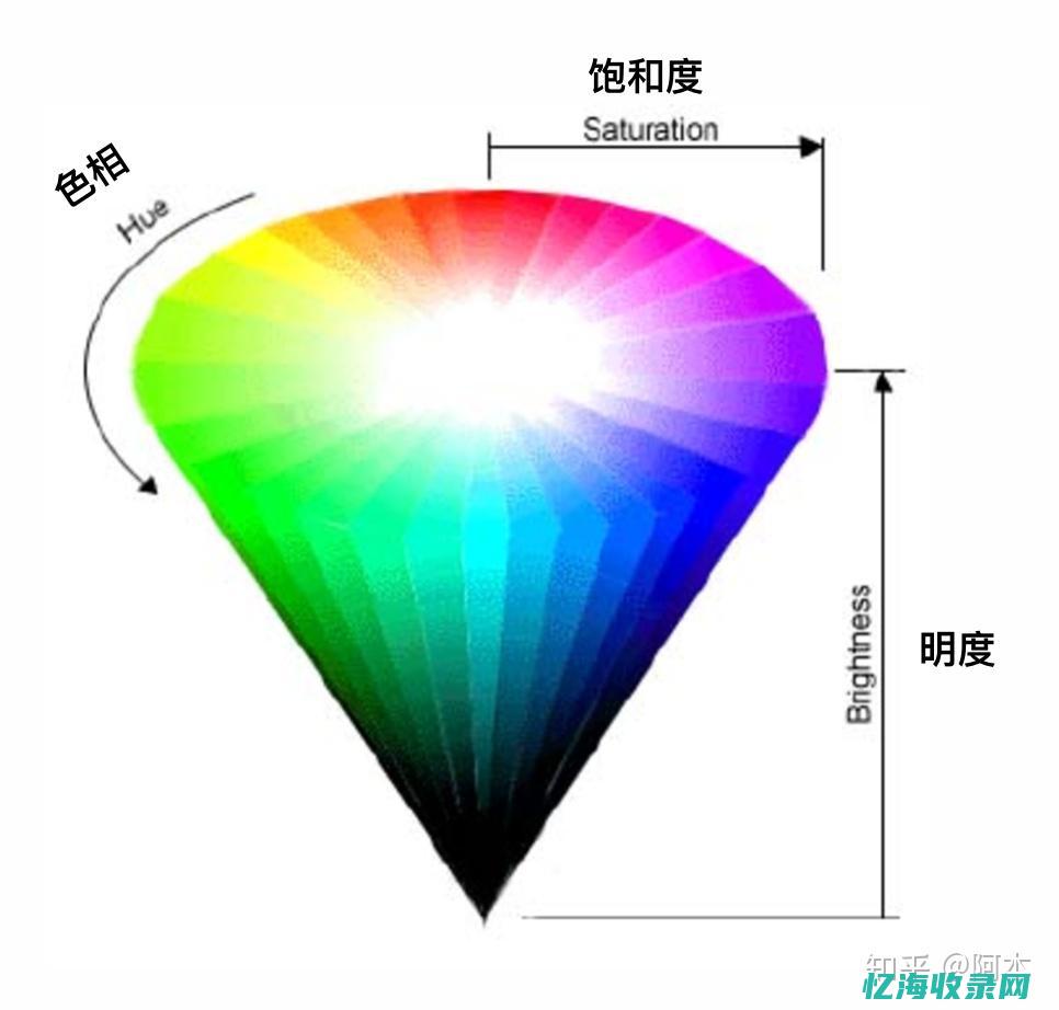 分析色彩的联觉现象对珠宝类产品的影响