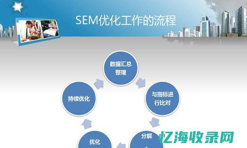 seo收费标准 (seo费用贵吗)