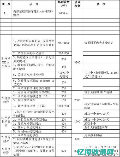 seo收费标准