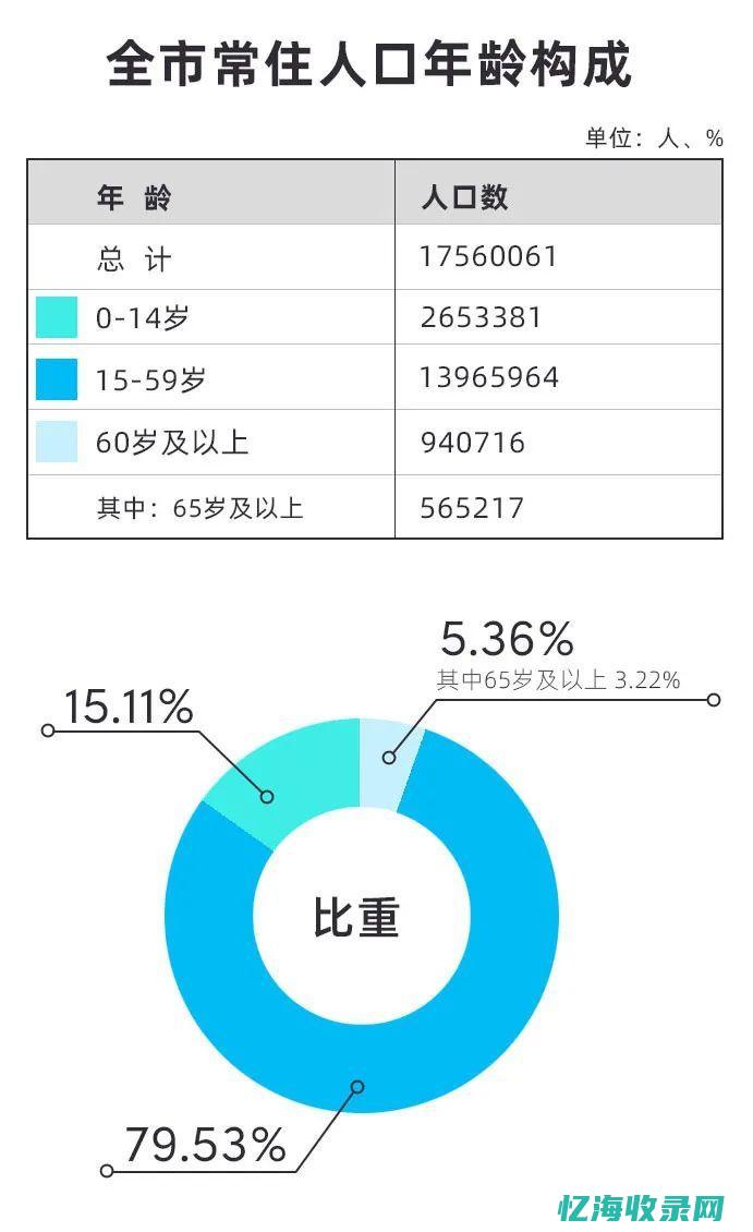 深圳总数2023年多少万