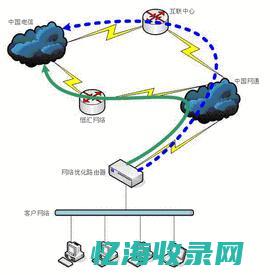 网络优化seo公司 浙江 (网络优化seo)