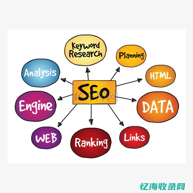 搜索引擎优化seo (搜索引擎优化的英文缩写)