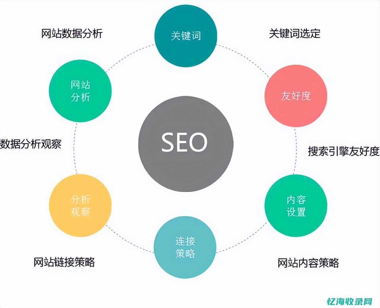 seo怎么做