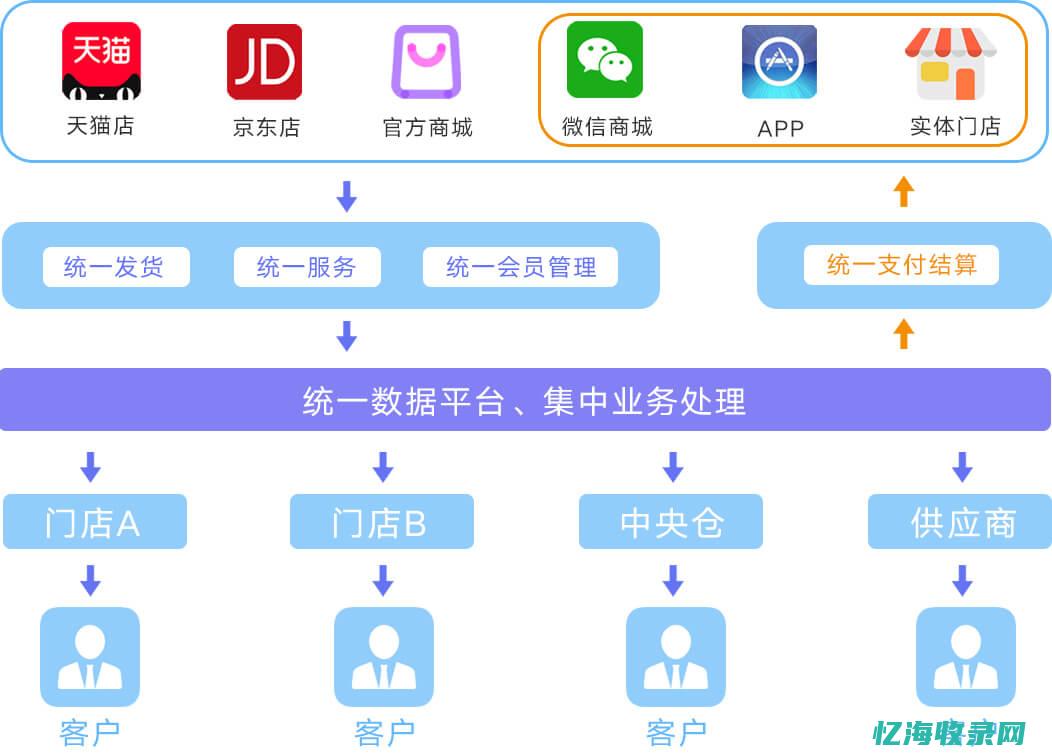 seo 代理 (seo代理公司)