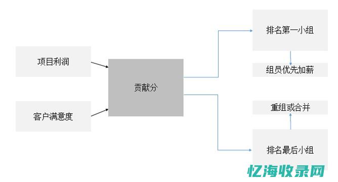 seo团队 (seo团队是什么意思)