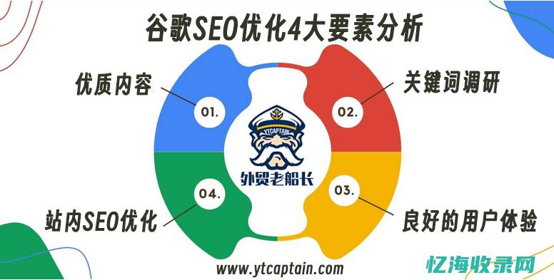 seo外贸 推广 (seo外贸推广公司)