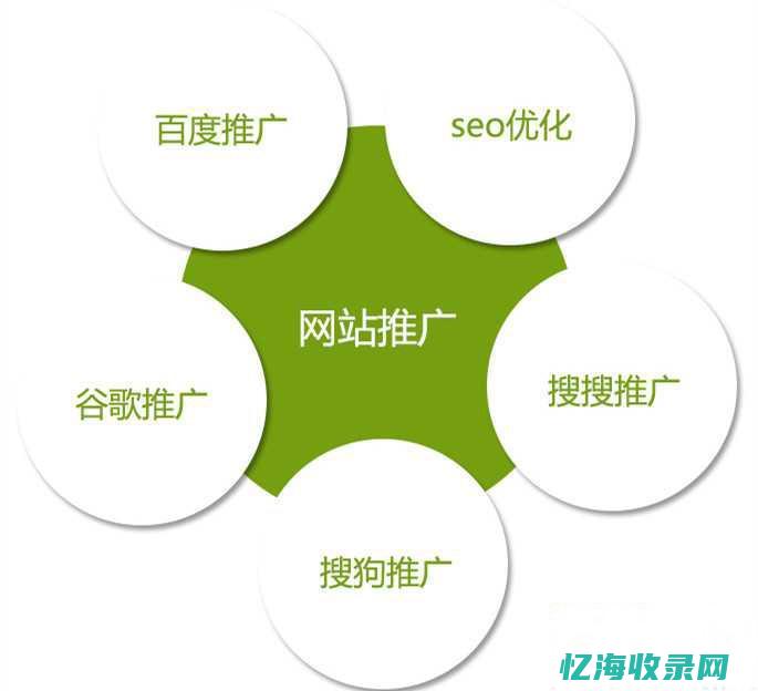 seo渠道是什么