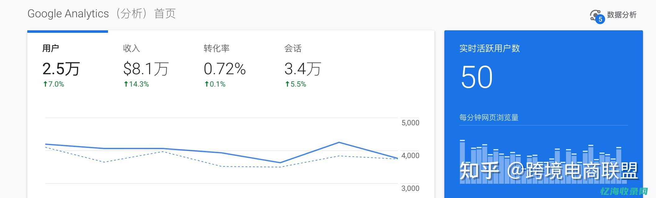 新站SEO关键点