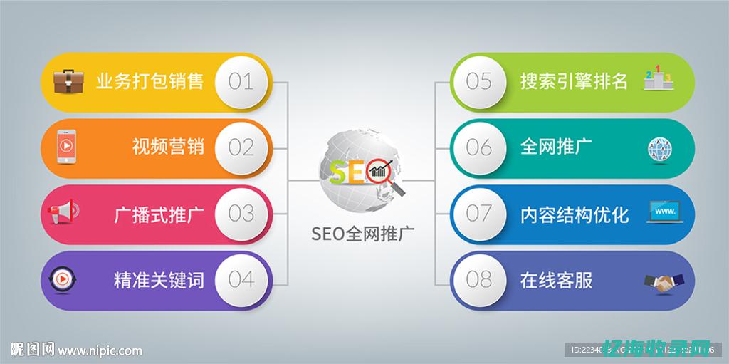 seo推广网站入口直接进入链接