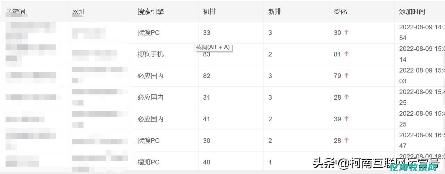 广州做seo整站优化公司 (广州做色素痣最好的医院)