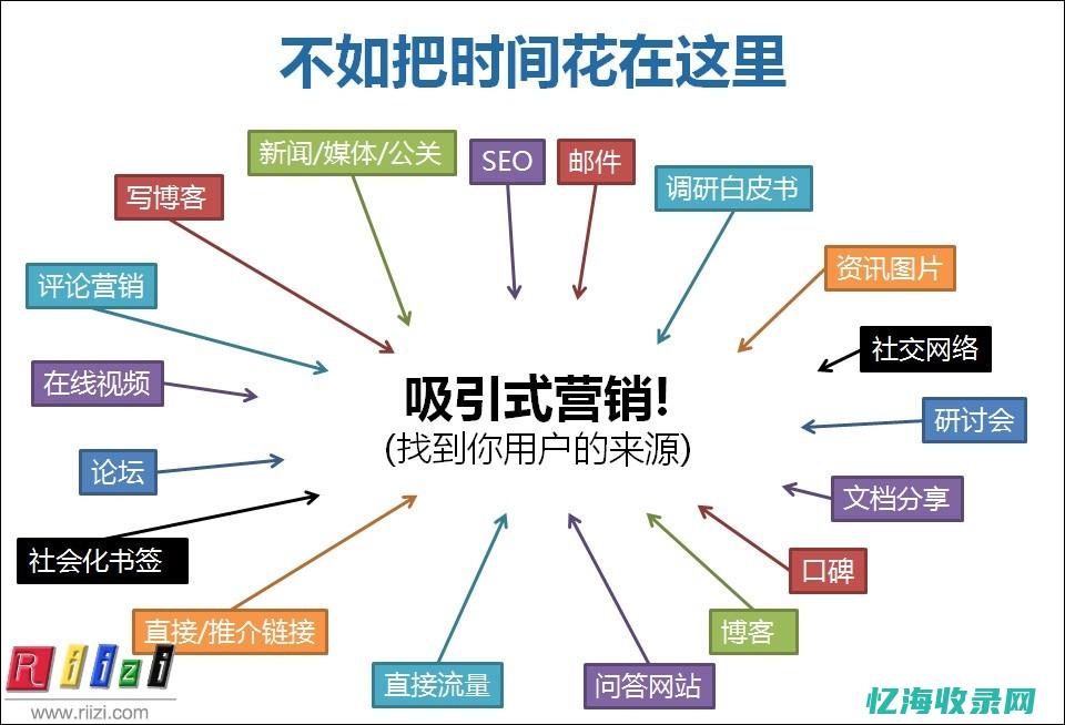 白帽seo能有效果么