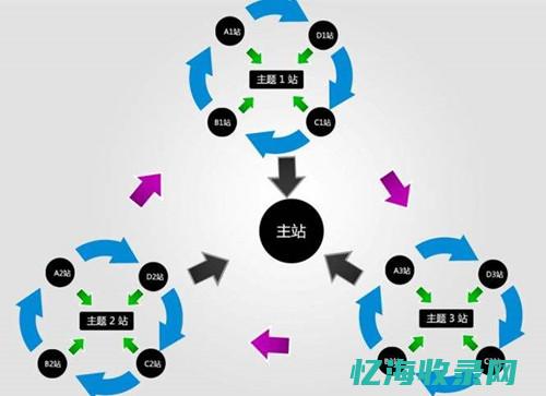 seo站群是什么意思