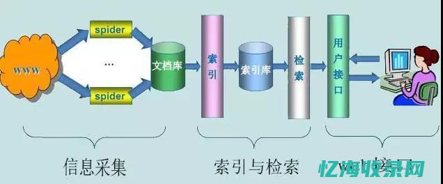 SEO权重是什么意思 (权威seo术语)