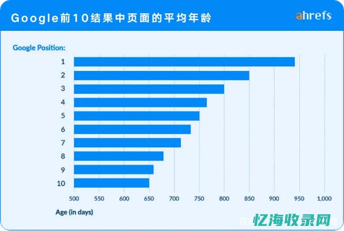 谷歌seo推广公司宁波