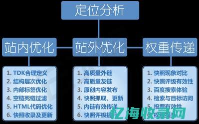 seo站外优化技巧 (seo站外推广包括哪些)