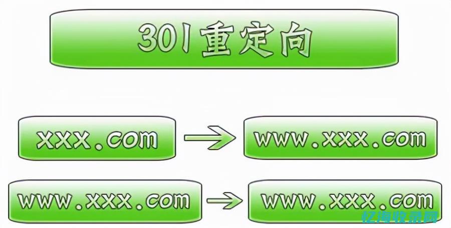 SEO分析方案