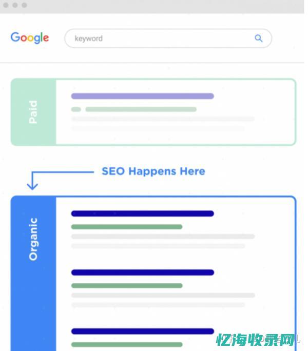 SEO经验分新浪博客