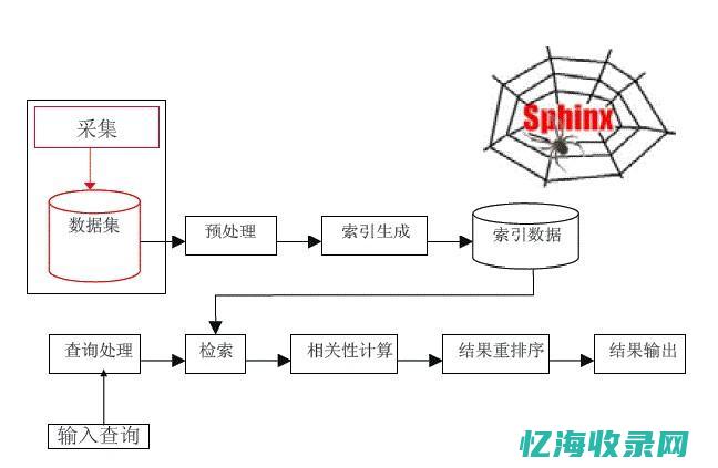 seo的流程是怎么样的 (seo步骤)