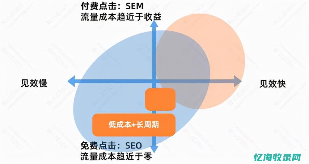 seo优势卖点