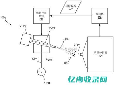 为什么要色谱分析条件