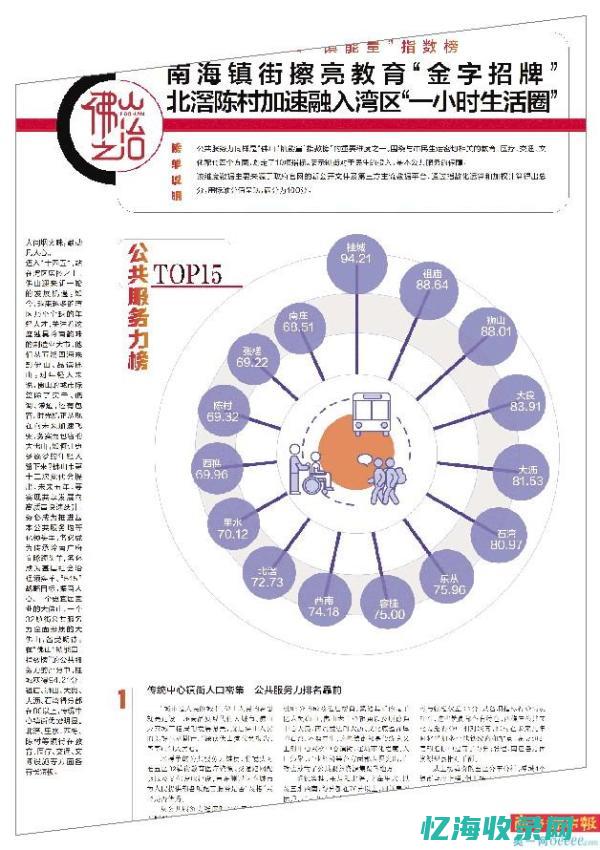 佛山优化网站