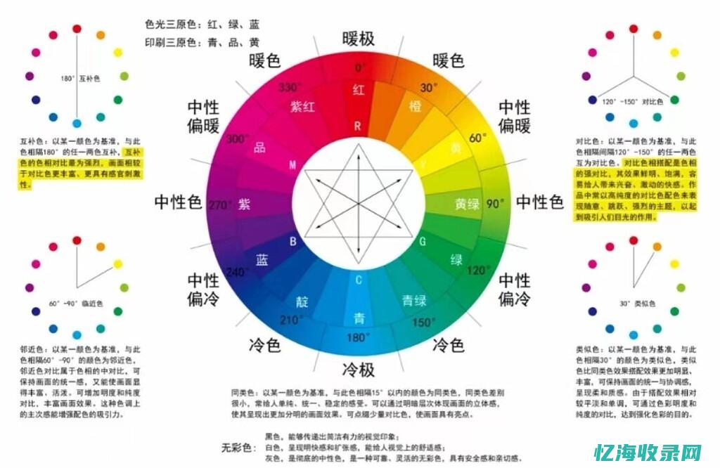 零基础图片大全