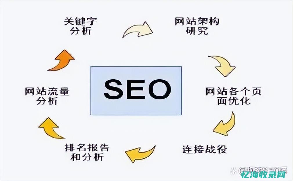 seo查询