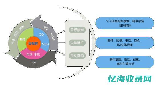 seo代做怎么收费