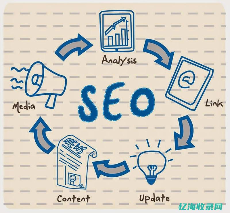 seo1网站首页优化