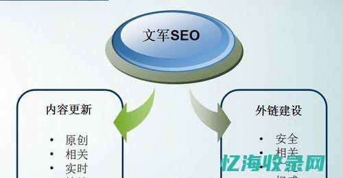 seo策略优化建议