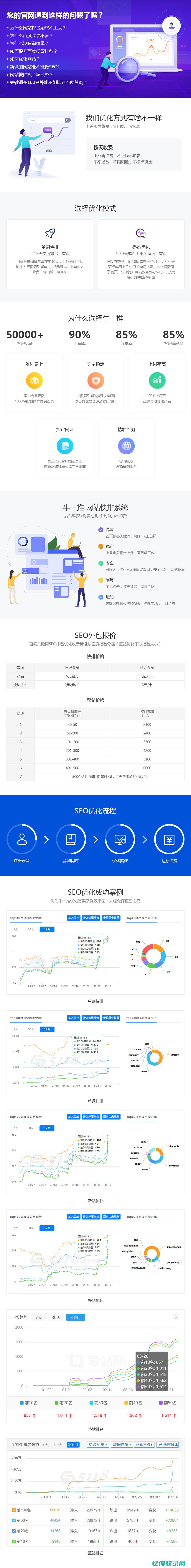 seo营销推广方式