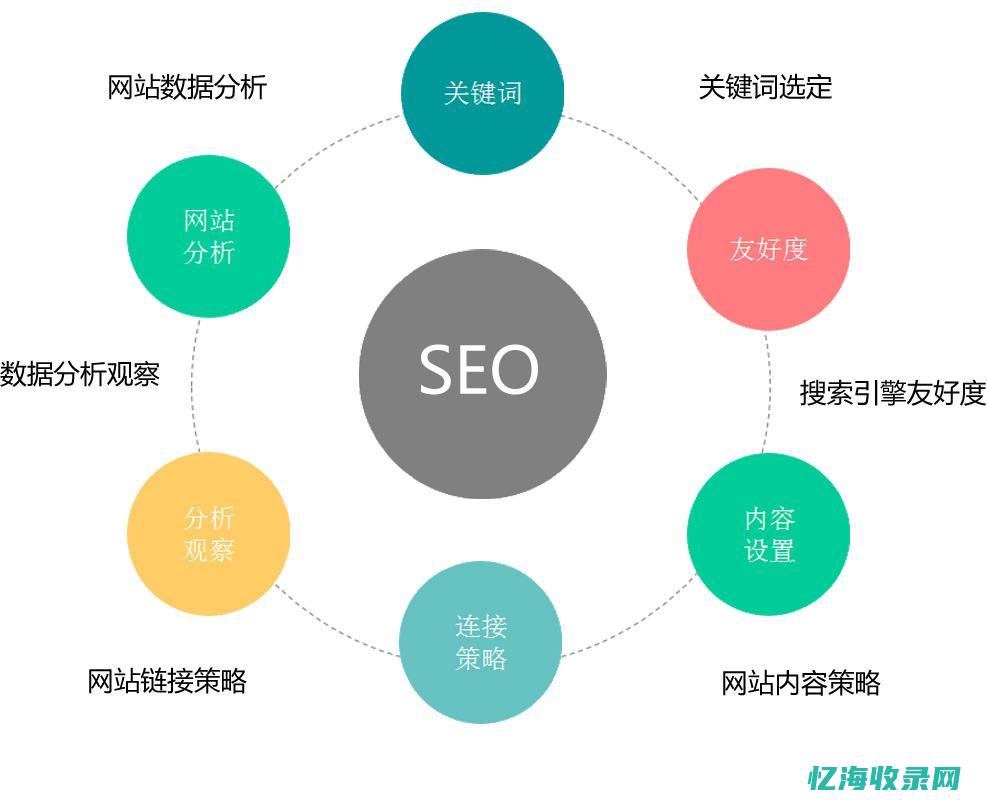 网站优化推广关键词用什么软件比较好