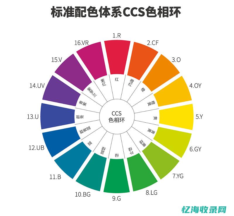 自动色调