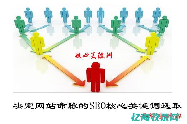 关键词 seo (seo关键词怎么填写)