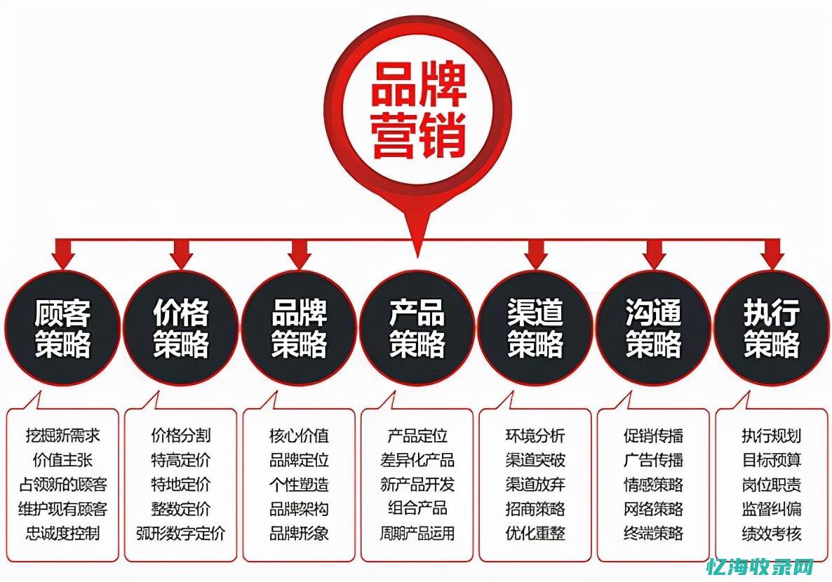 网站的优化方法 (网站优化方案怎么写)