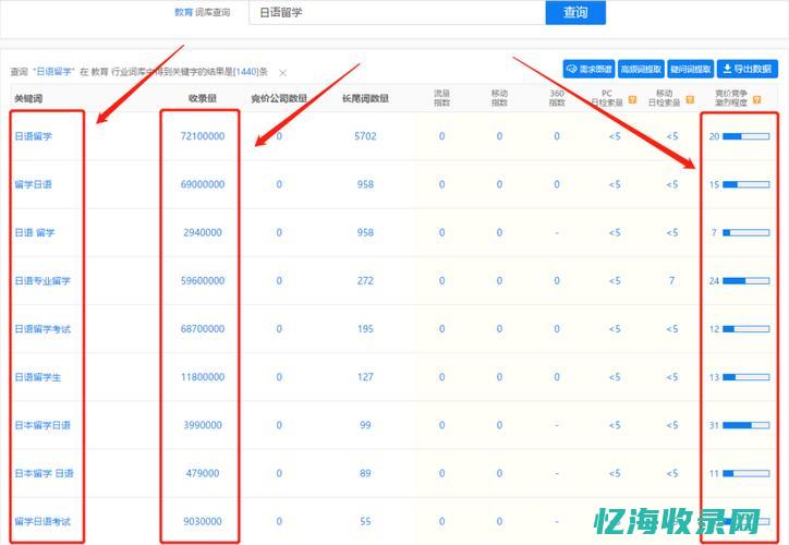 seo数据分析工具 (seo数据分析哪些方面)