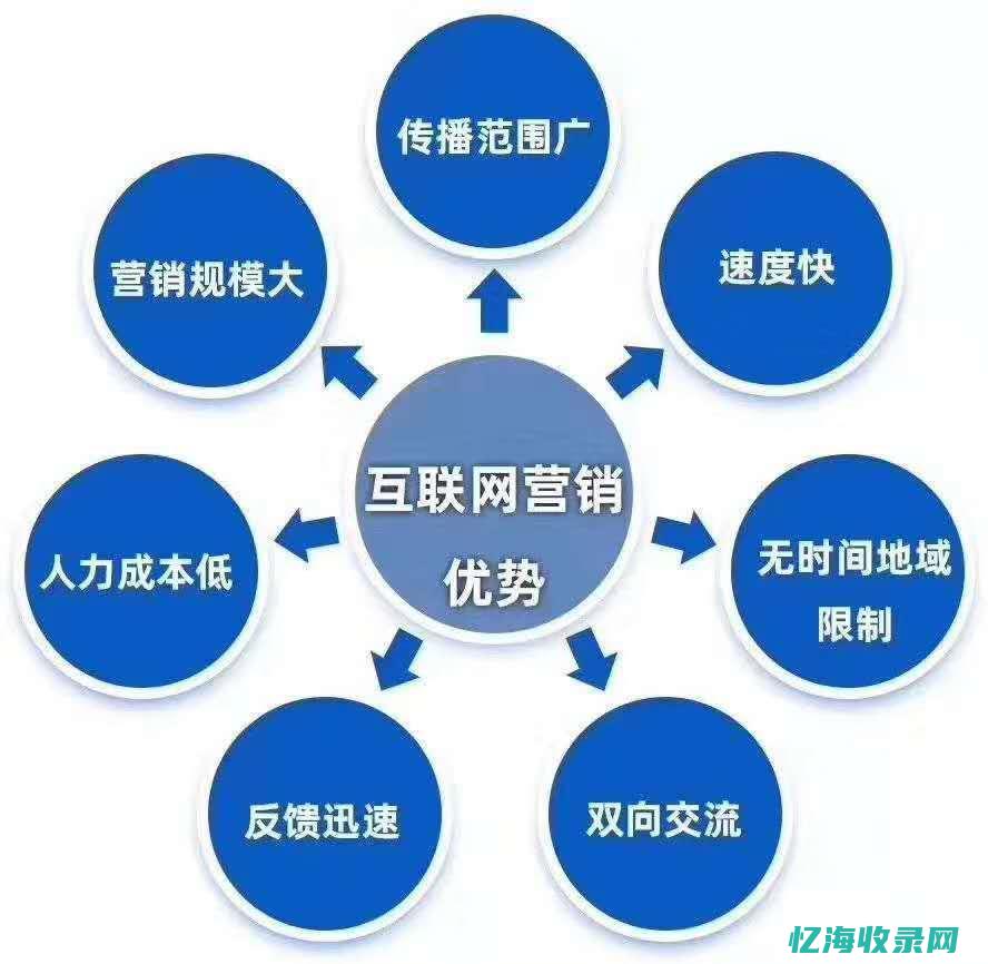 seo网站排名优化快速排