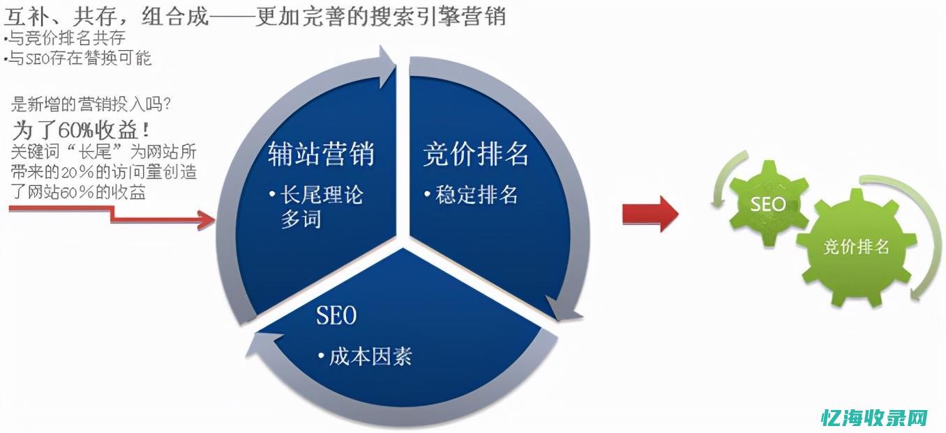 seo如何优化网站步骤